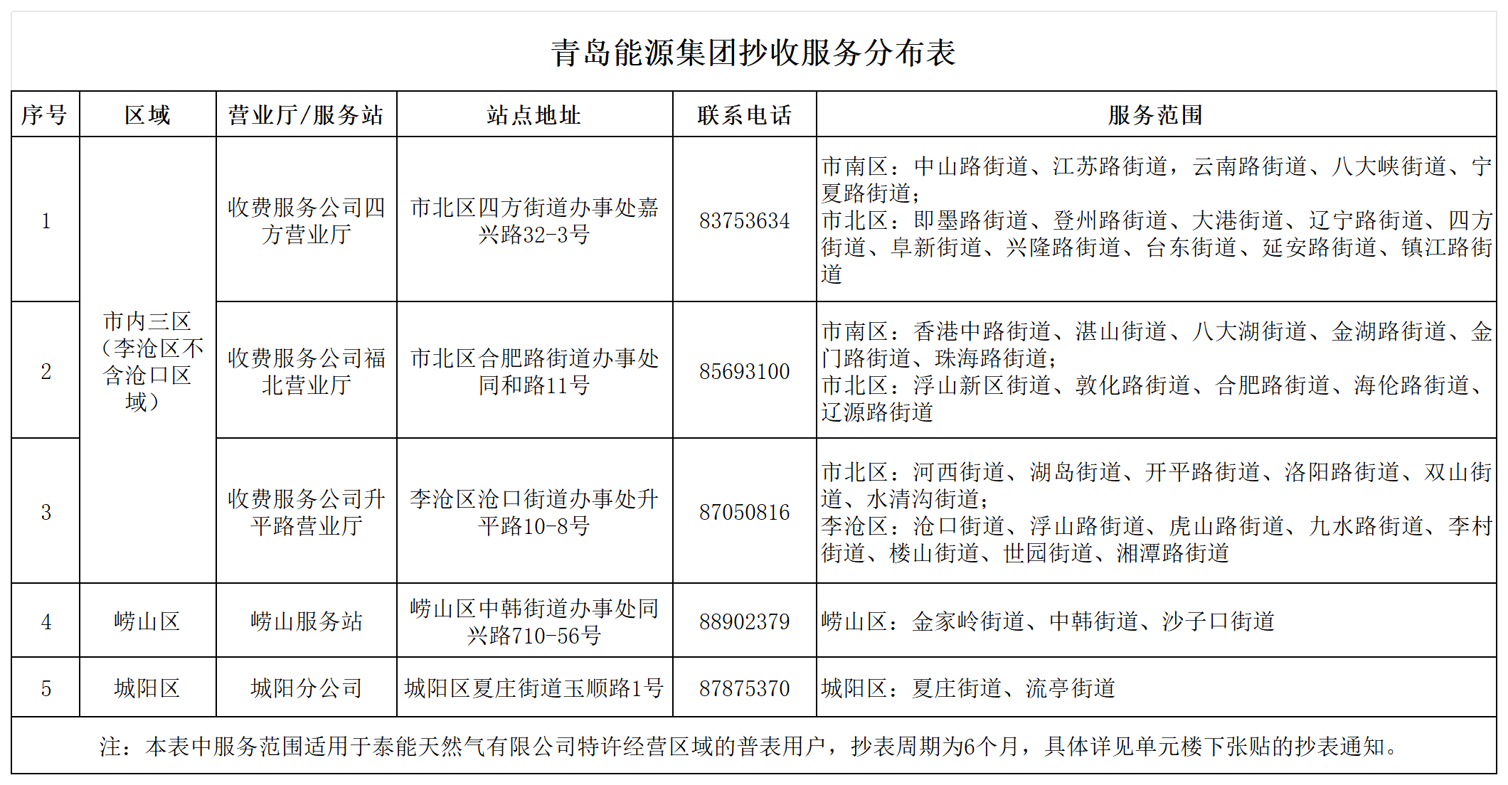 青島能源集團抄收服務(wù)分布表.png