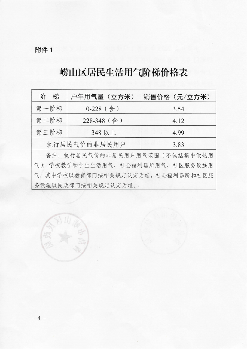 青嶗發(fā)改價發(fā)〔2023〕5號《青島市嶗山區(qū)發(fā)展和改革局 青島市嶗山區(qū)城市管理局 青島市嶗山區(qū)財政局 青島市嶗山區(qū)民政局 關于啟動嶗山區(qū)居民用氣價格上下游聯(lián)動機制的通知》_04.png