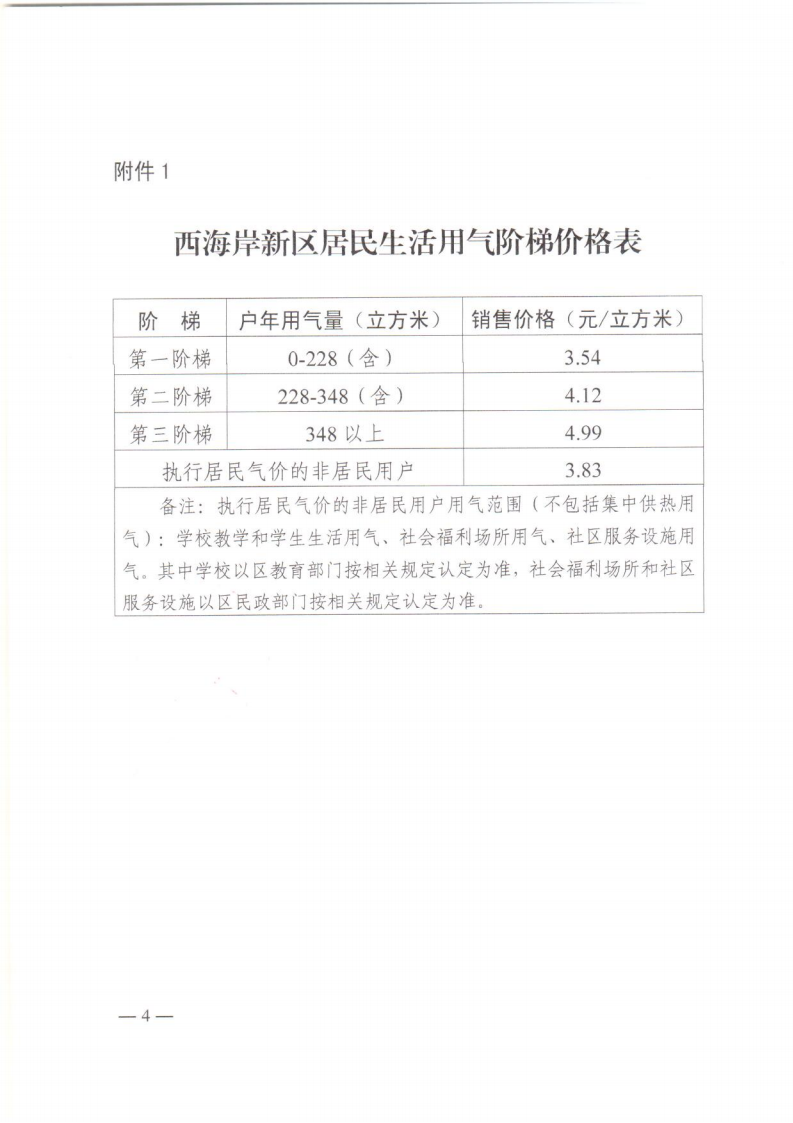 青西新發(fā)改〔2023〕88號《青島西海岸新區(qū)發(fā)展和改革局 青島西海岸新區(qū)城市管理局 青島西海岸新區(qū)財政局 青島西海岸新區(qū)民政局 關(guān)于啟動西海岸新區(qū)居民用氣價格上下游聯(lián)動機制的通知》_04.png