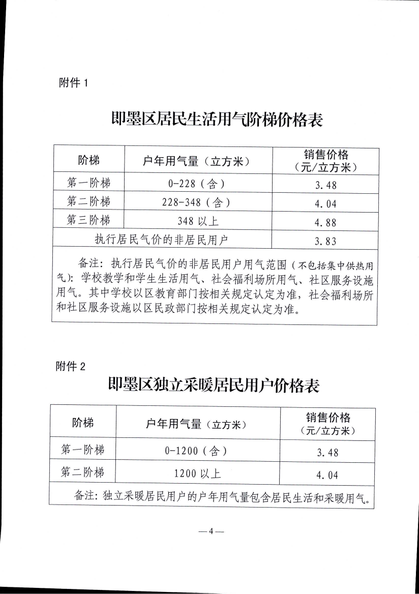 青即發(fā)改價(jià)〔2023〕5號(hào)《青島市即墨區(qū)發(fā)展和改革局 青島市即墨區(qū)住房和城鄉(xiāng)建設(shè)管理局 青島市即墨區(qū)財(cái)政局 青島市即墨區(qū)民政局 關(guān)于啟動(dòng)我區(qū)居民用氣價(jià)格上下游聯(lián)動(dòng)機(jī)制的3.48元通知》_04.png