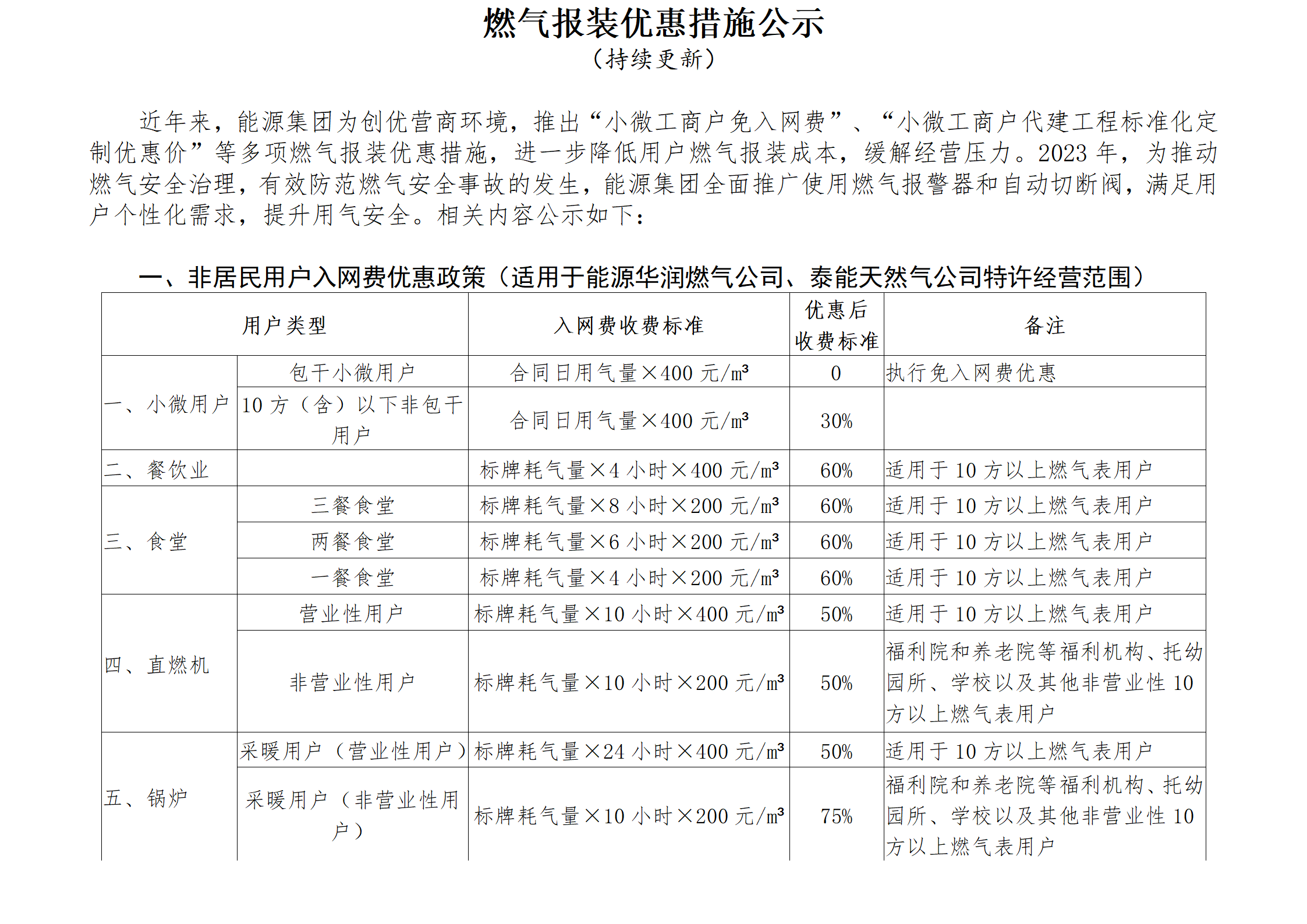 20250711 最終版 燃?xì)鈭?bào)裝優(yōu)惠措施公示(1)_01.png