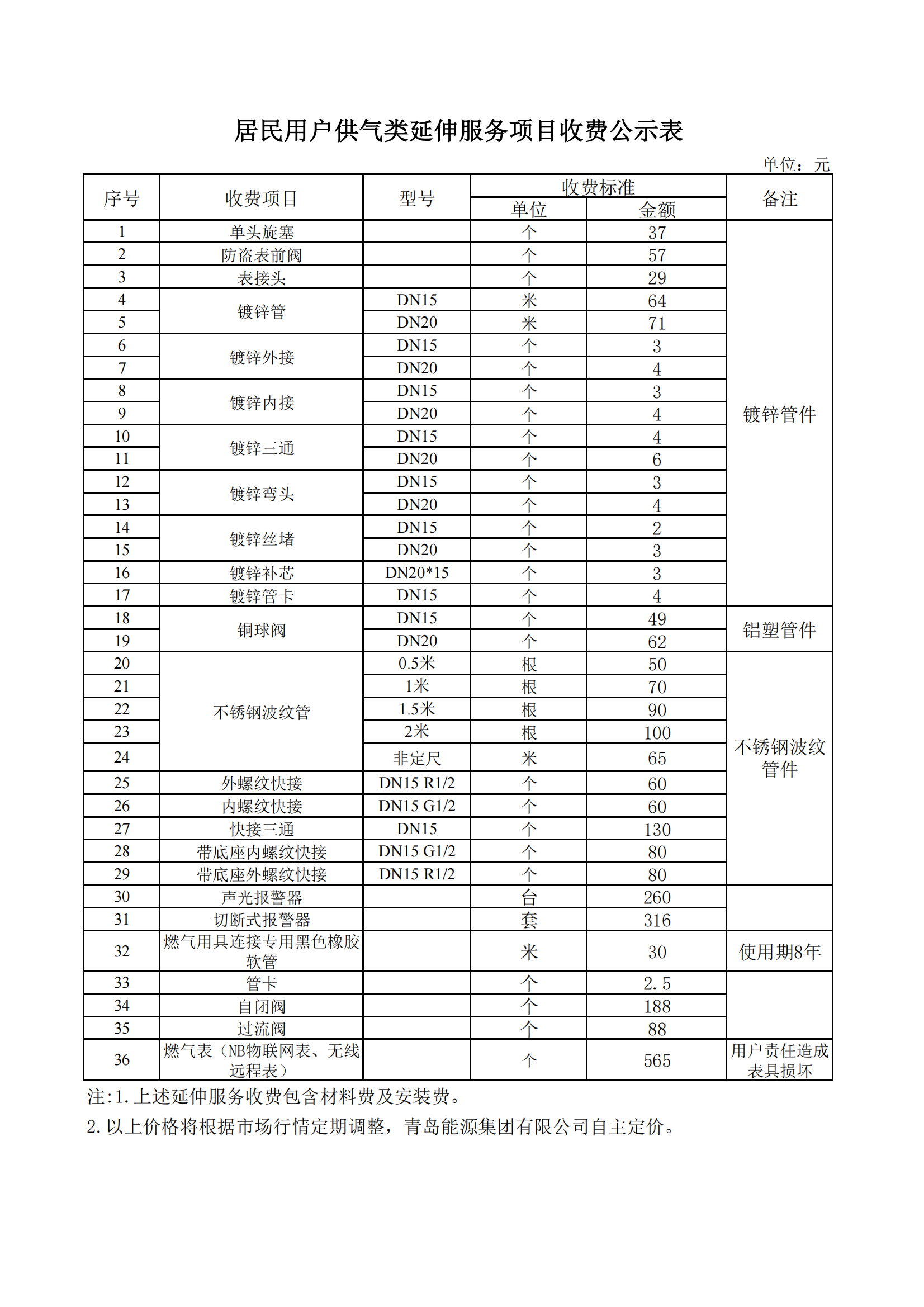 居民用戶供氣類延伸服務(wù)項(xiàng)目收費(fèi)公示表_01.png