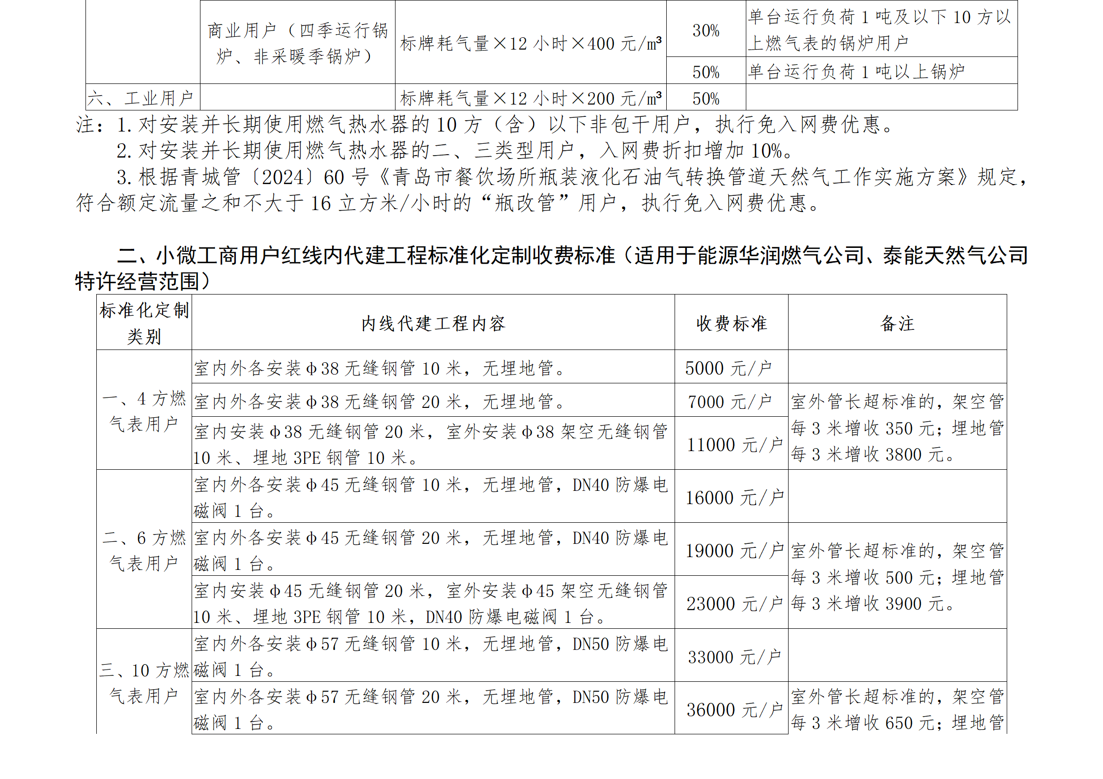 20250711 最終版 燃?xì)鈭?bào)裝優(yōu)惠措施公示(1)_02.png