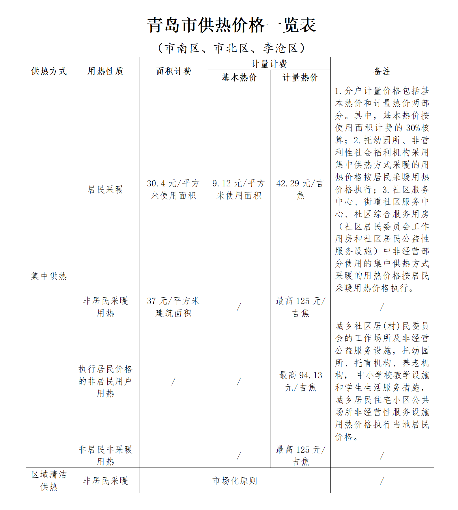 青島市供熱價(jià)格一覽表_01.png
