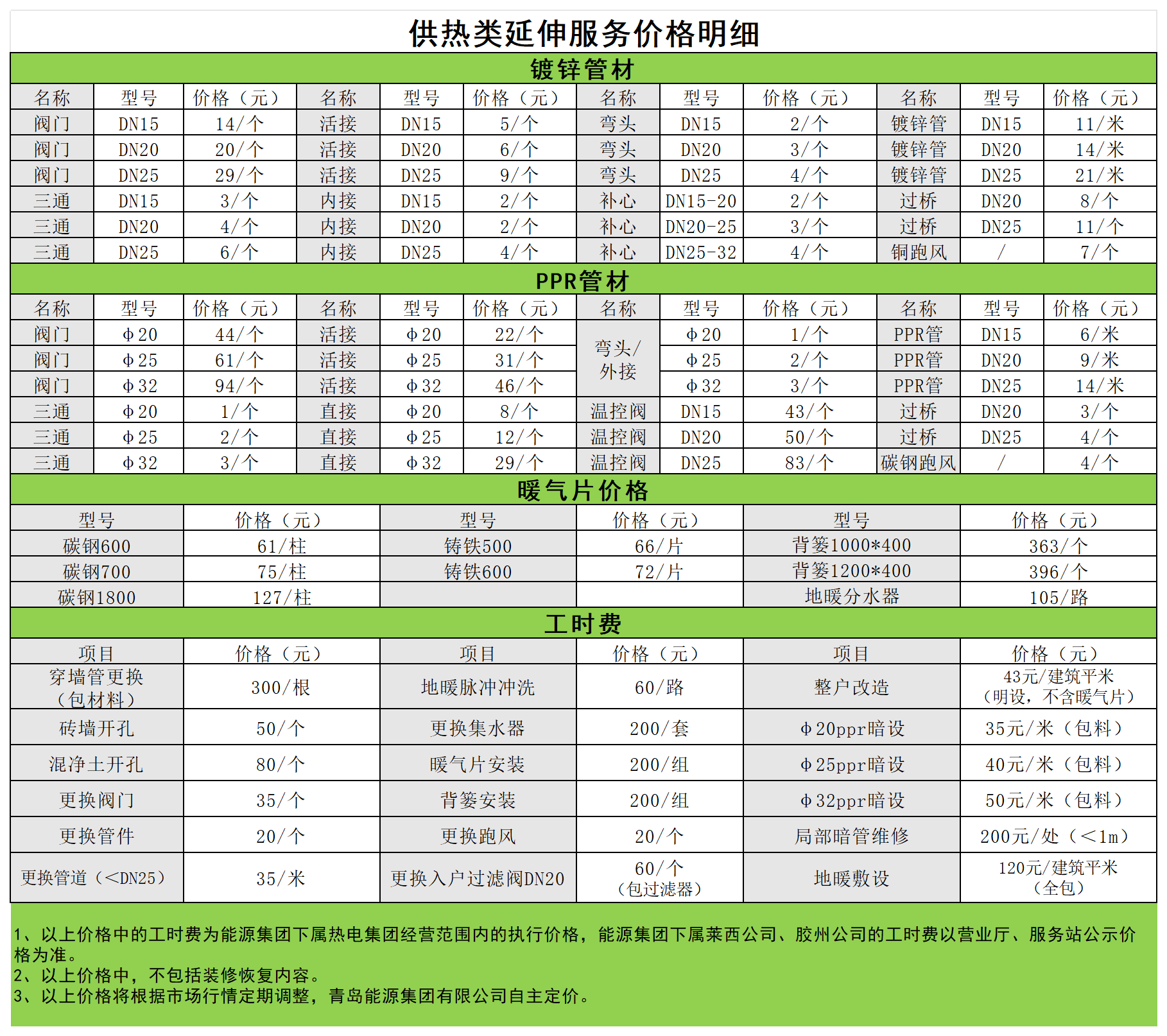 供熱類延伸服務(wù)價格明細(xì).png